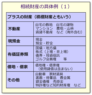 相続財産の例（遺産）