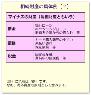 相続財産の例（負債）