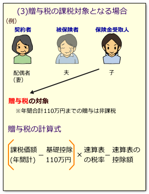 死亡保険金に贈与税がかかる場合