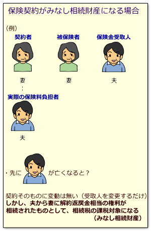 生命保険に関する権利（みなし相続財産）