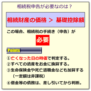 相続税申告が必要なのは