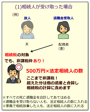 相続人が死亡退職金を受け取った場合