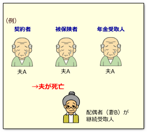 年金保険と相続1