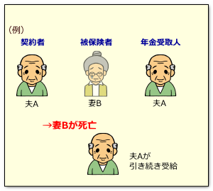 年金保険と相続2