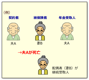 年金保険と相続3