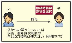 同一贈与者では、相続時精算課税制度と暦年課税制度の併用はできない