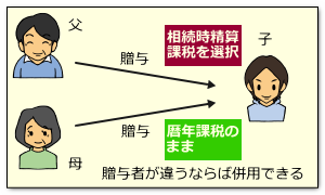 贈与者が違えば、相続時精算課税制度と暦年課税制度は併用できる