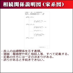 相続関係説明図（家系図）