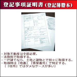 登記事項証明書