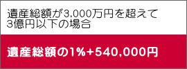 遺産総額が3,000万円を超えて ３億円以下の場合