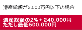 遺産総額が3,000万円以下の場合