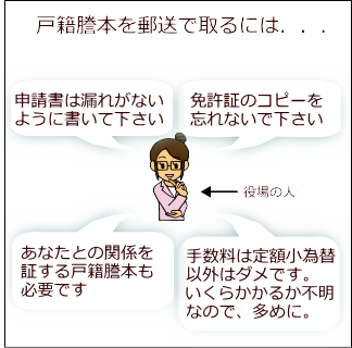 戸籍謄本を郵送で取るのは面倒です。